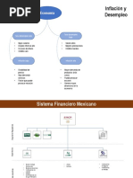 Mapas Mentales de Economia y Politica Monetaria