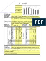 AFR Fact Sheet: Fly Ash AFR Co-Processed Volume ('000 T)