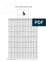 Standard Normal Distribution Table: Gilles Cazelais. Typeset With L TEX On April 20, 2006