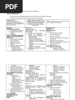 Https://es - Scribd.com/doc/227085576/manual Aspen Hysys v8 0 Espanol