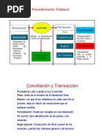 Procedimiento Trilaterales Administrativo