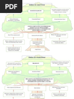 Árbol de Problemas