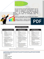 Gestion de Comunicaciones Del Proyecto