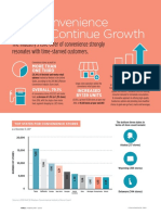 U.S. Convenience Stores Continue Growth