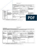 Liver Cirrhosis - NCP