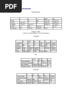 FACTORES DE CONVERSIÓN - Fisica