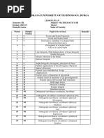 Veer Surendra Sai University of Technology, Burla