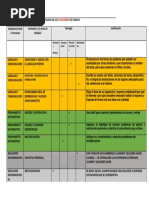 Clasificacion de Contenidos Zabala