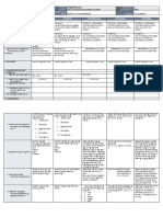Lunes Martes Miyerkules Huwebes Biyernes: GRADES 1 To 12 Daily Lesson Log