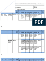 Individual Performance Commitment and Review Form (Ipcrf) For Teacher I-Iii