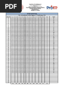 Item Analysis: No. of Students in The Upper 27 % (Group 12)