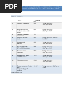 Caluse of IEC 61840 For Test On MV Cable