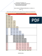 Tabla de Longitud Promedio de La Cola LQ