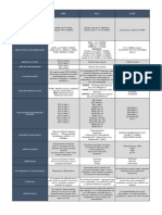 Cuadro Comparativo