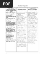 Cuadro Comparativo Secion 6