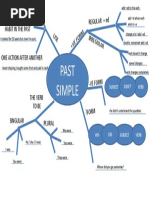 Mind Map For The Past Simple