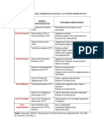 Relación de Las Variables Administrativas Básicas y Las Teorías Administrativas