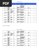 TACCP Doc 5.4.2ii Threat and Vulnerability Assessment