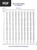 Tabel PVF - Present Value Formula: Source