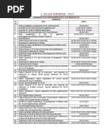 Cap Schedule