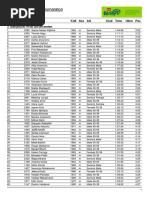 Banjaluka Half Marathon Results