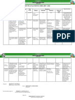 Action Plan in Science (SHS) 2019 - 2020