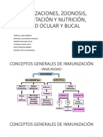 SEMINARIO 5 Inmunizaciones. Zoonosis. Alimentación y Nutrición. Salud Ocular. Salud Bucal