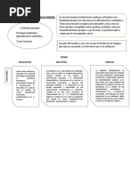 Teoria de La Division de Poderes