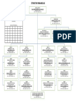 Struktur Organisasi Dinas Pupr Kab. Poso.