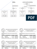 Acentuación General