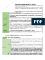 Elementos Básicos de Una Unidad Didáctica Son Los Siguiente1 PDF