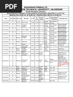 Ik Gujral Punjab Technical University, Jalandhar: Ammendment /additions - 02