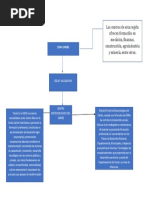 Reconociendo Mi Ambiente Formativo