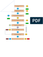 ISO 22000 2018 Resource Center