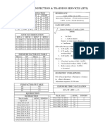 Industrial Inspection & Training Services (Iits) : Sensetivity: Din/Iso Pac Designation