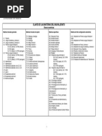 Tabla de Claves de Materias de Bachillerato CAM