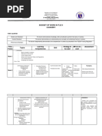 Budget of Work in Tle 9