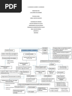 Mapa Conceptual de Macroeconomia El Consumo El Ahorro y La Inversión