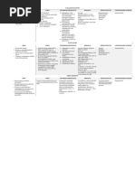 Valgancyclovir MOA: Uses Pharmacokinetics Dosage Side Effects Contraindications