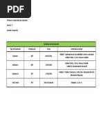 Calendario Evaluaciones