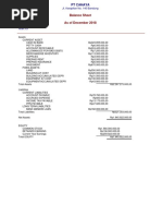 Balance Sheet As of December 2018: Jl. Karapitan No. 140 Bandung