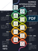 NORMAS INTERNACIONALES DE AUDITORIA - Linea de Tiempo