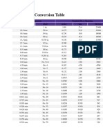 Particle Size Conversion Table