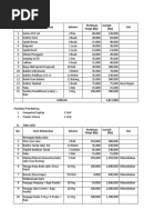 1 Sekretariat No. Jenis Kebutuhan Ket Perkiraan Harga (RP) Jumlah (RP)