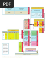 Esquema de La Oferta Educativa