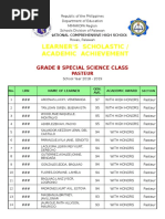 Learner'S Scholastic / Academic Achievement: Grade 8 Special Science Class