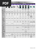 Evaluation of Microhardness and