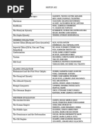 DLSU 2018-2019 1T HISTCIV A52 Topics and Presenters