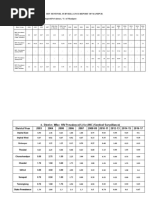 Hiv Sentinel Surveillance Report of Manipur, 2017