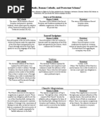 Oc Cath Tables